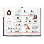 The Lives of 50 Fashion Legends варинант исполнения - 5 | Loft Concept в Ижевске